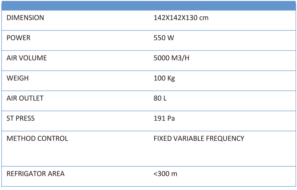 AIR COOLER - OME - AC 50